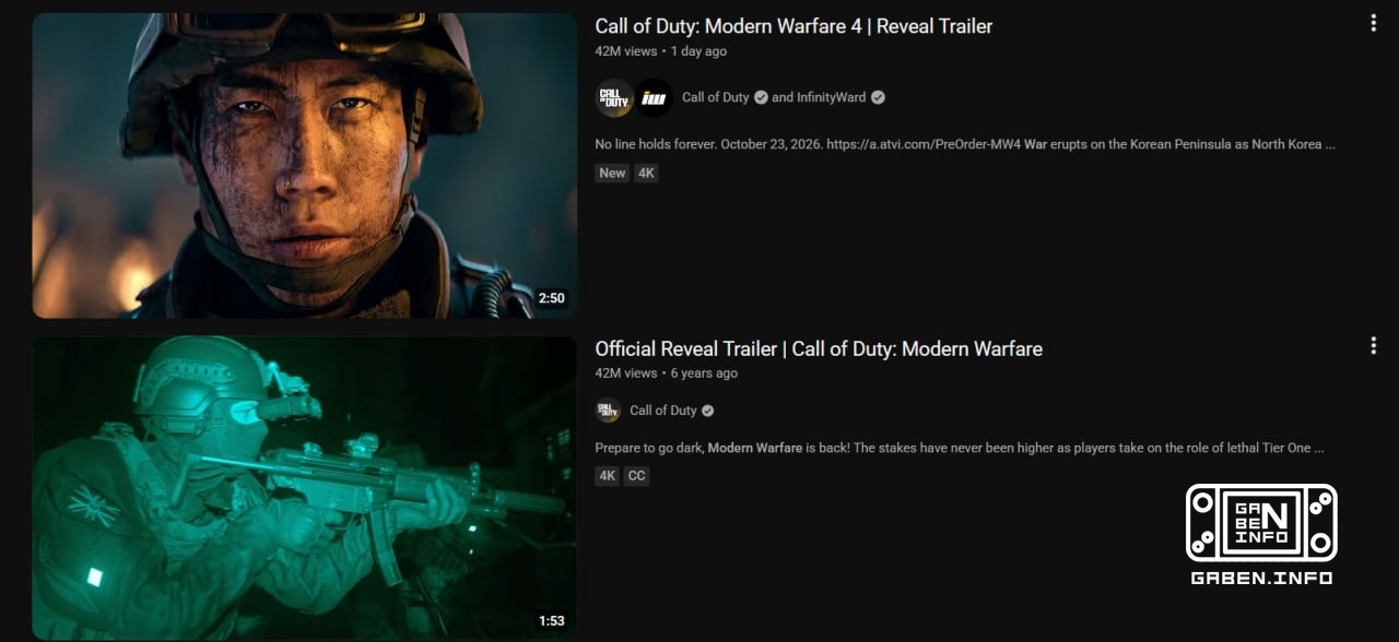 Views for the Modern Warfare 4 trailer have already reached the level of the Modern Warfare 2019 trailer And this is the...