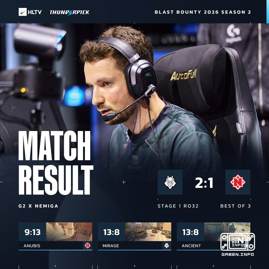🇪🇺 G2 defeated 🇧🇾 Nemiga and are moving on.
