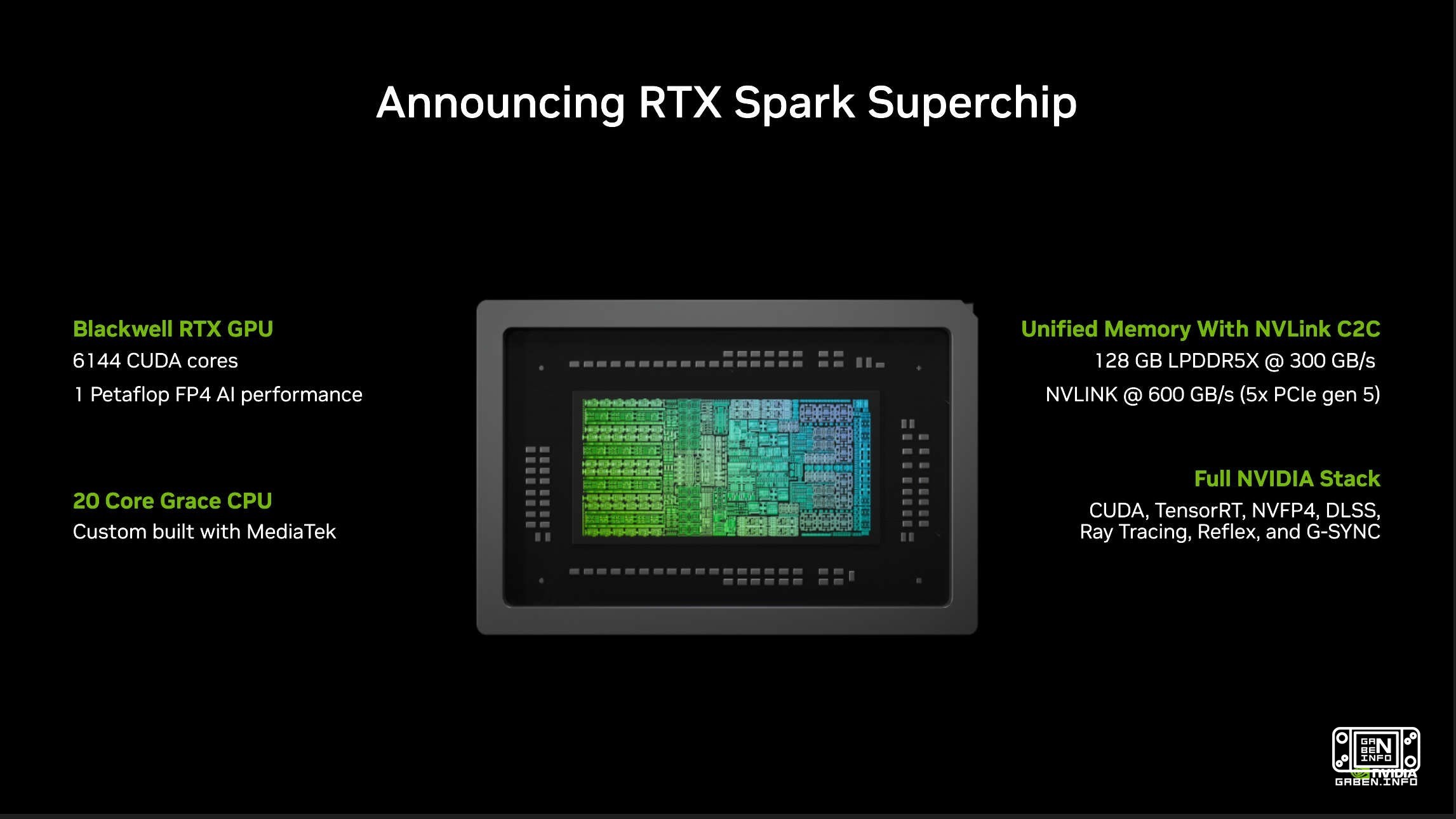 GAMING LAPTOP KILLER FROM MVIDEO: NVIDIA introduced RTX Spark, a new line of ARM chips for laptops, mini-PCs and worksta...