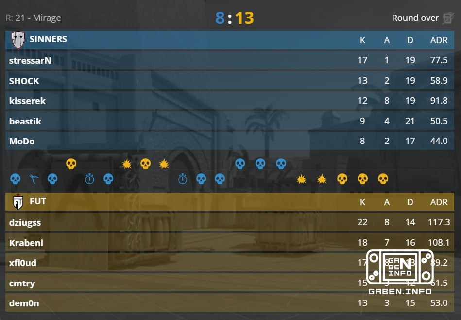 🇪🇺FUT still closed the match in their favor