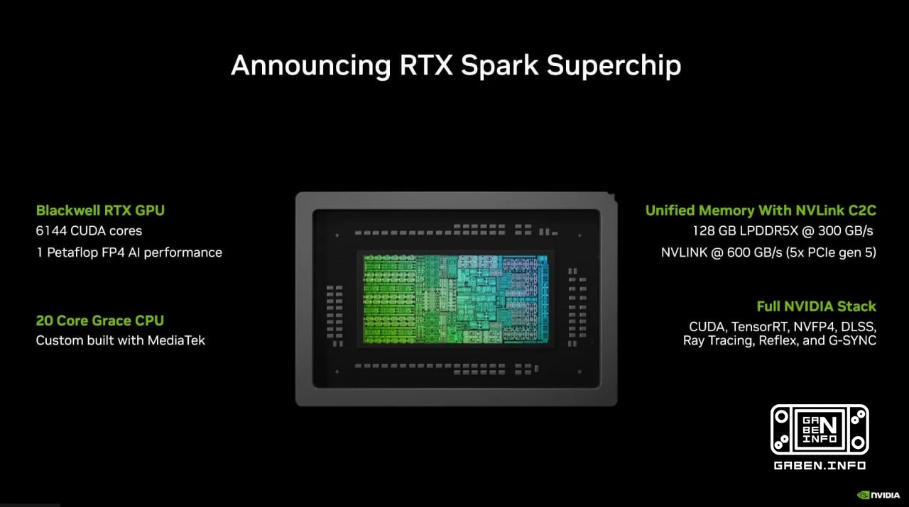 NVIDIA is burying the MacBook: RTX Spark has been announced - a line of laptop processors with an emphasis on autonomy a...