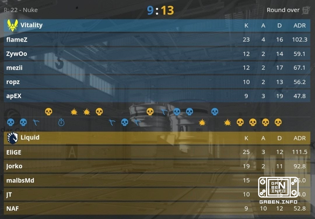 AHAHAHA Liquid ส่ง Vitality กลับบ้านด้วยคะแนน 2:0 🏆 Counter-Strike