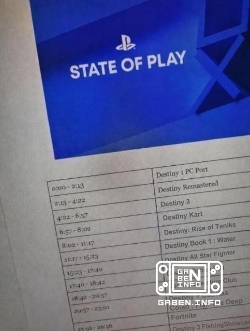 FINISHED: sales of Sony games collapsed by almost 30 million copies According to data from 2020 to 2025, the peak of sal...