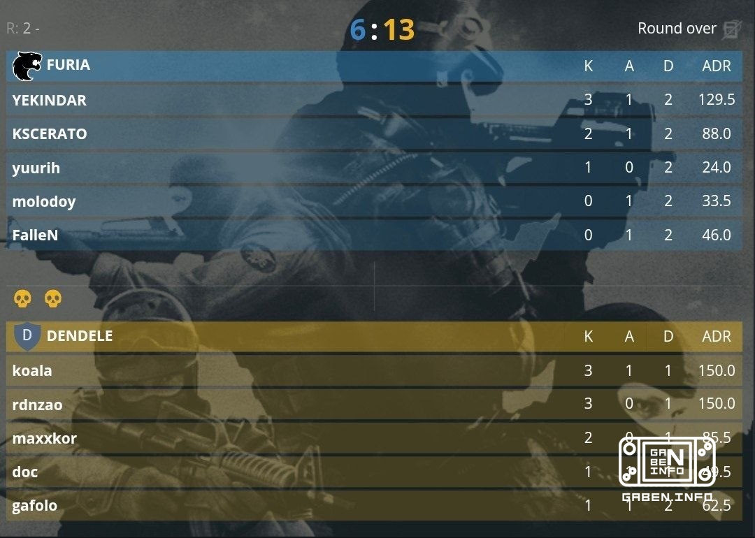 This tournament... FURIA is on the cards for relegation.🏆 Counter-Strike
