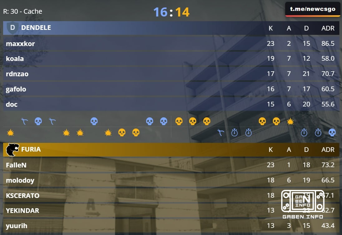 🇧🇷 FURIA QUITTE BLAST BOUNTY 2026 SAISON 2 EN DERNIÈRE PLACE.👋 Faucons 👋 Vitalité 👋 FURIA 🤔 Quel haut est le prochain à ...