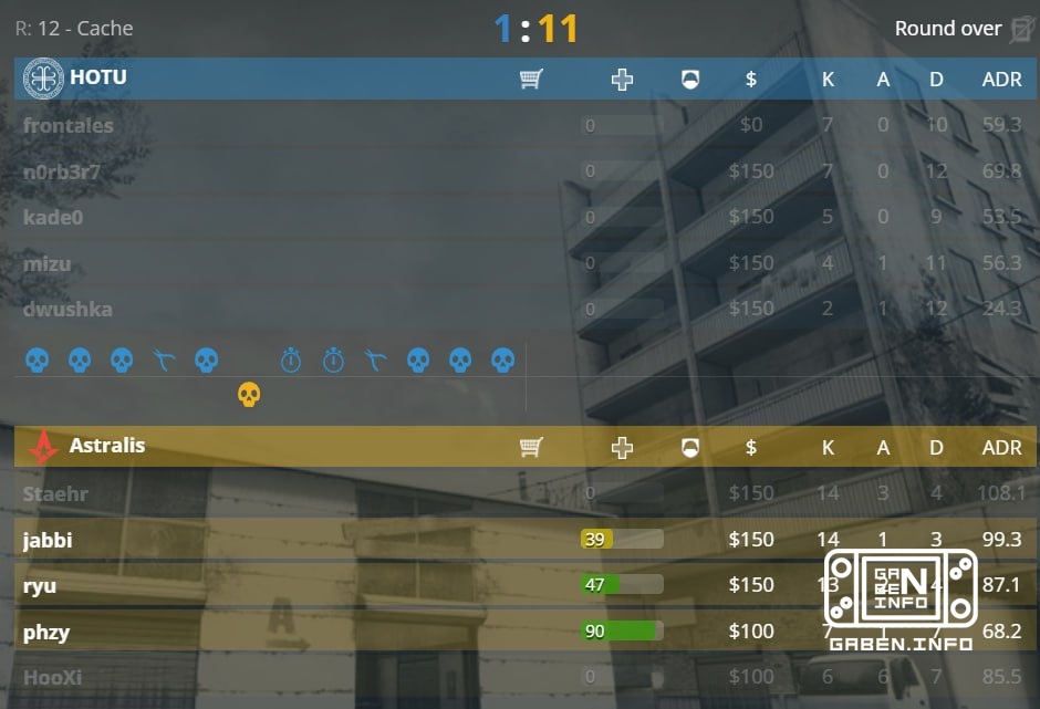 💀💀💀 HOTU picked Cache