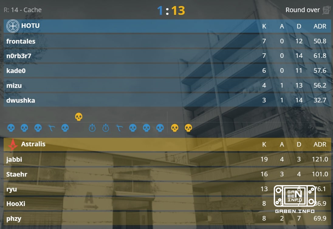 🇩🇰🔥 R A Z G R O M FROM ASTRALIS AT ANOTHER PEAK.