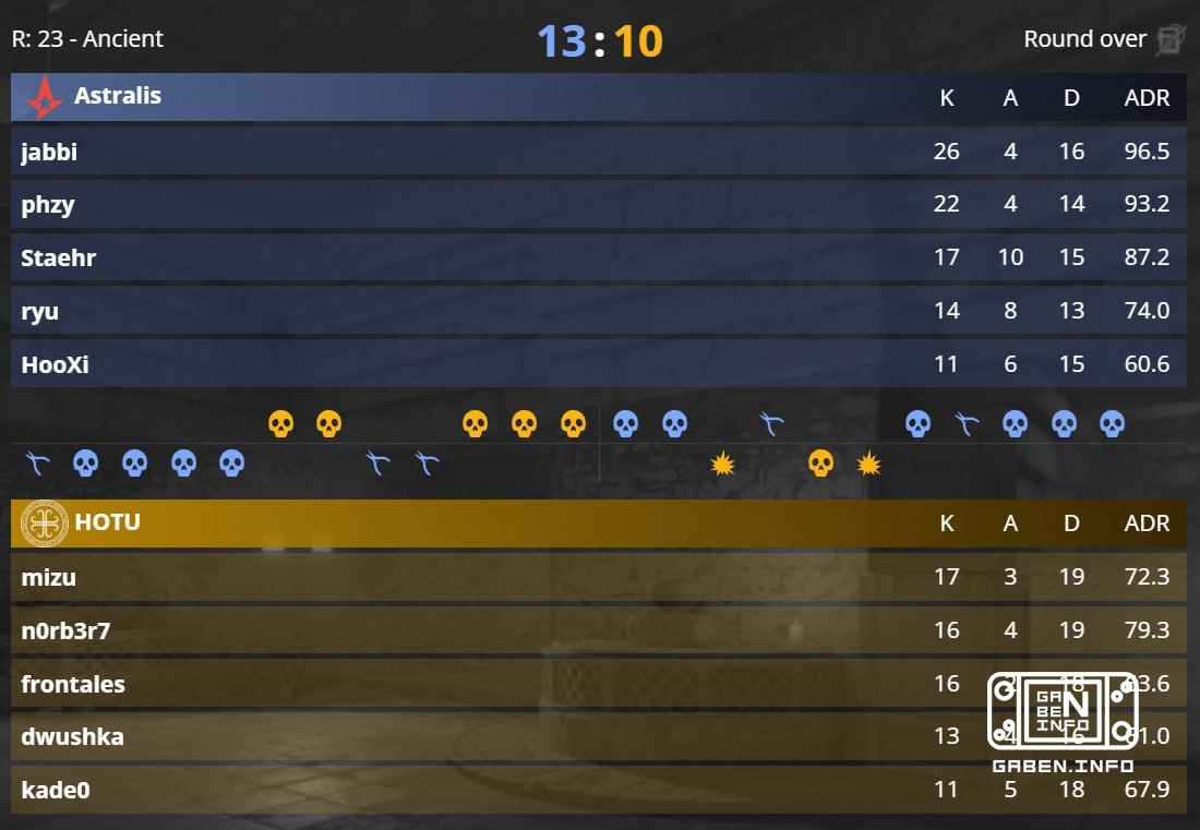 🇩🇰 Astralis returned to the game and took the LAN slot.