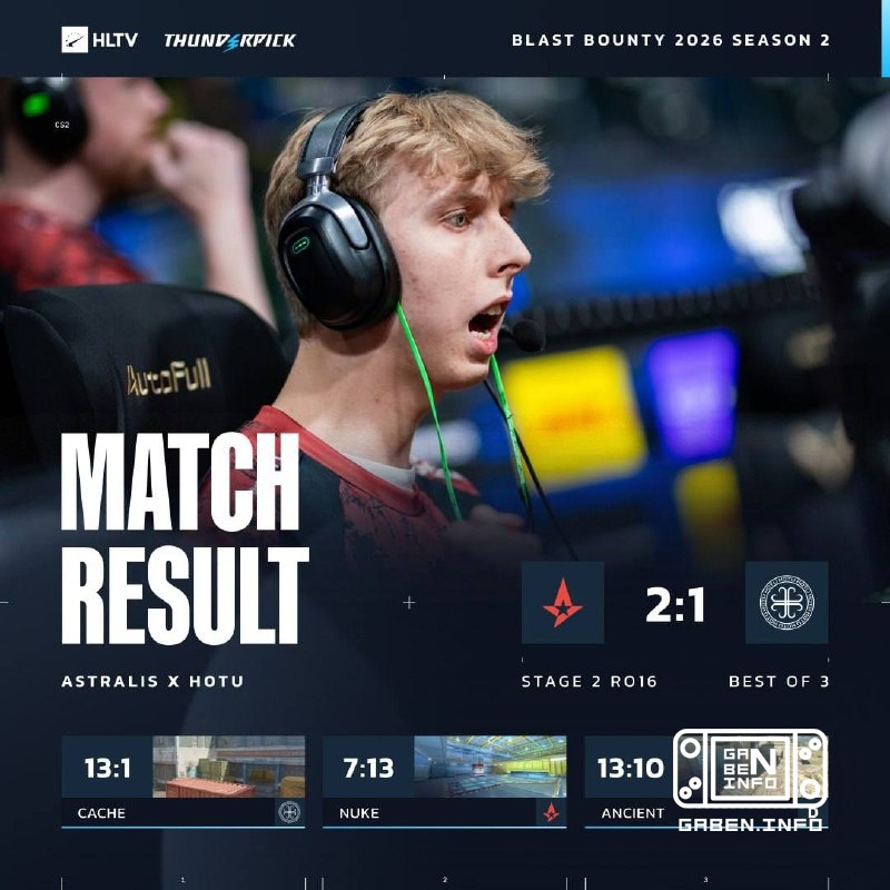 🇷🇺 HOTU are losing on dissiders and 🇩🇰 Astralis are booking tickets to Malta.