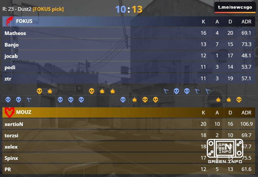 🇪🇺 MOUZ take the opponent's choice and remain on the map from the LAN stage.FOKUS fans, sorry.