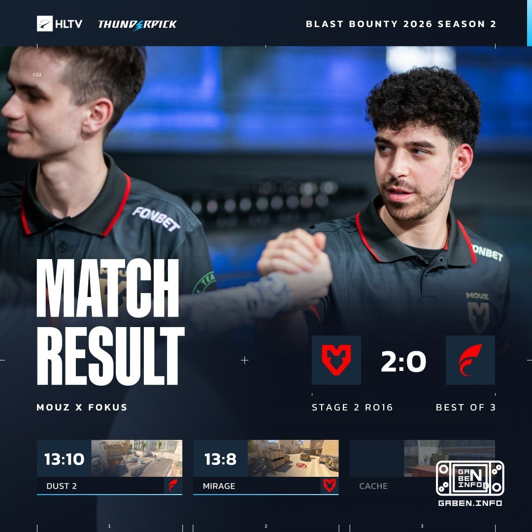 🐭 MOUZ advance to the BLAST Bounty playoffs!