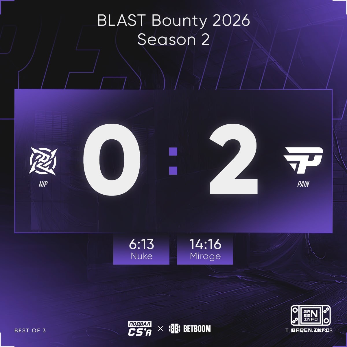 🇧🇷 PaiN در حال پرواز به مالت برای مرحله LAN هستند 🇩🇰 BLAST Bounty 2026 فصل دوم!