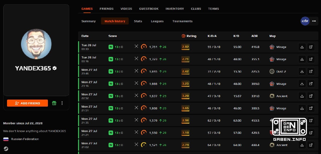 😈 🇬🇧 FACEIT: «Мы победили смурфов» Тем временем курьер Яндекса: