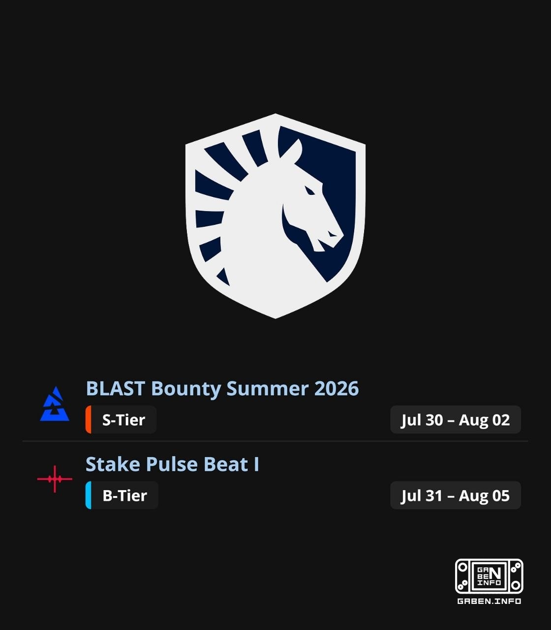 Cierpią z powodu sukcesu.Liquid zdecydował się zarejestrować do STAKE PULSE BEAT I i BLAST z wyprzedzeniem, nie czekając...
