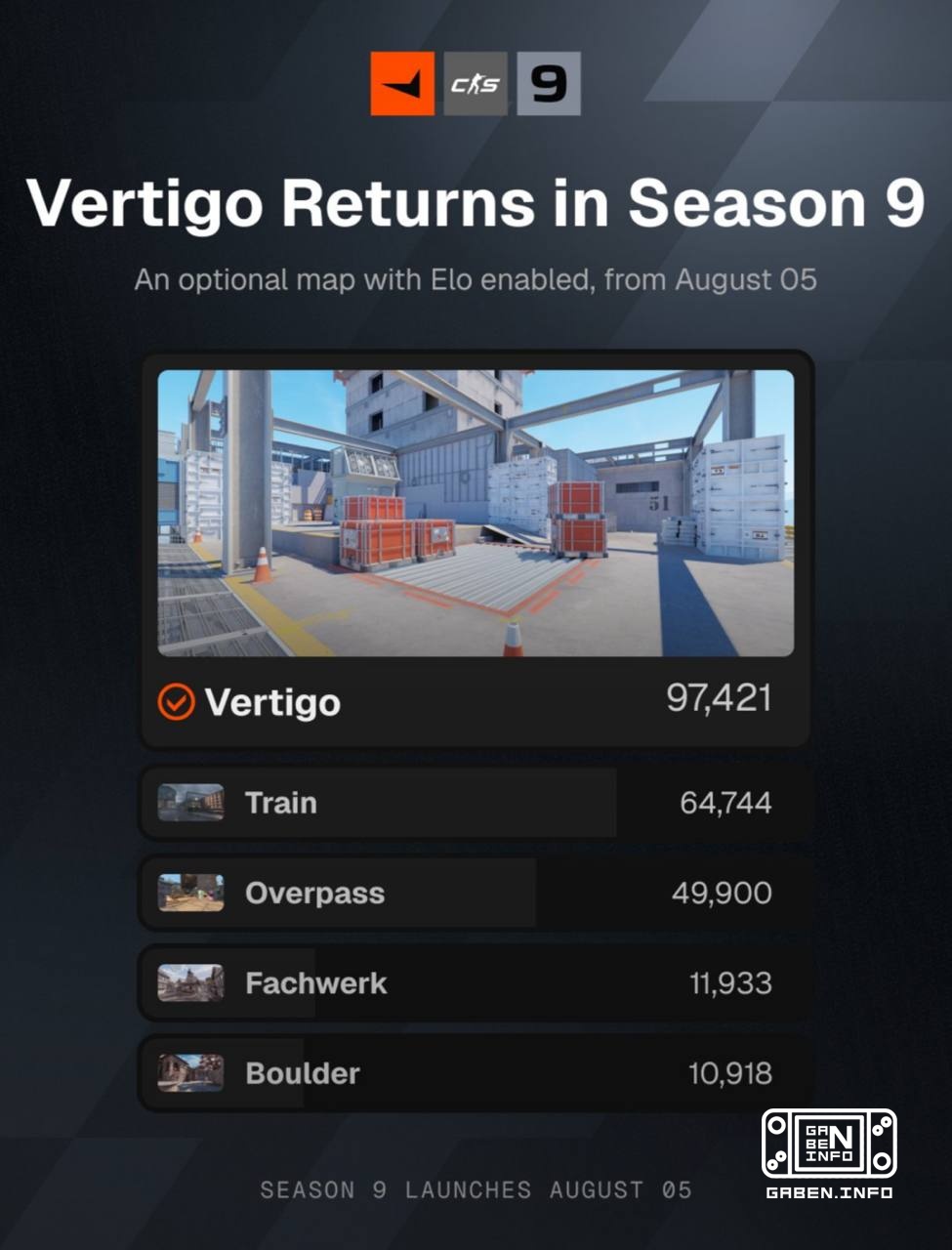 FACEIT: +Vertigo