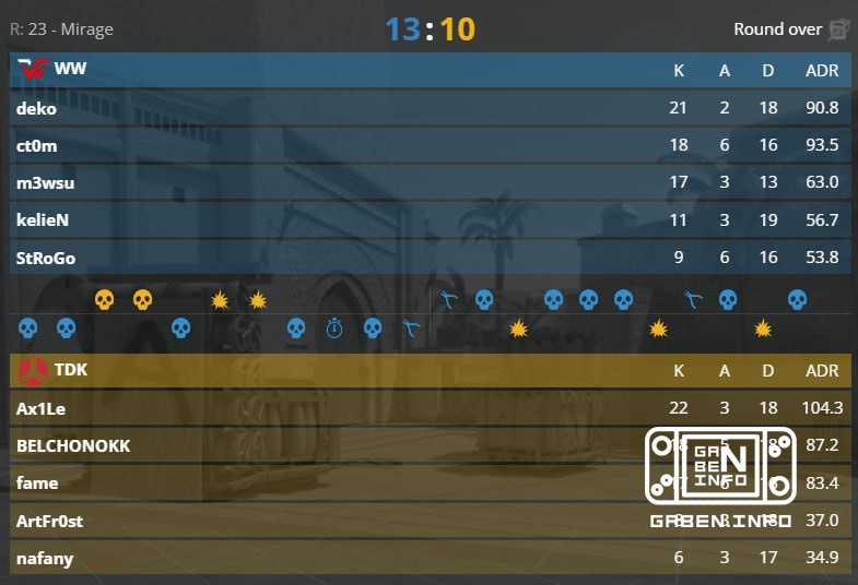 💀💀💀 Состав 1W после слухов о переходе: ❗️ Следим за полуфинальным матчем с WINLINE CIS LAN в Media Hype.