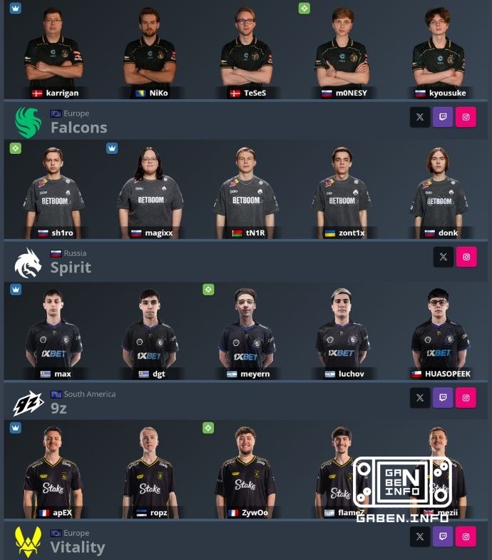HLTV has added icons for the roles of captain and sniper. Counter-Strike