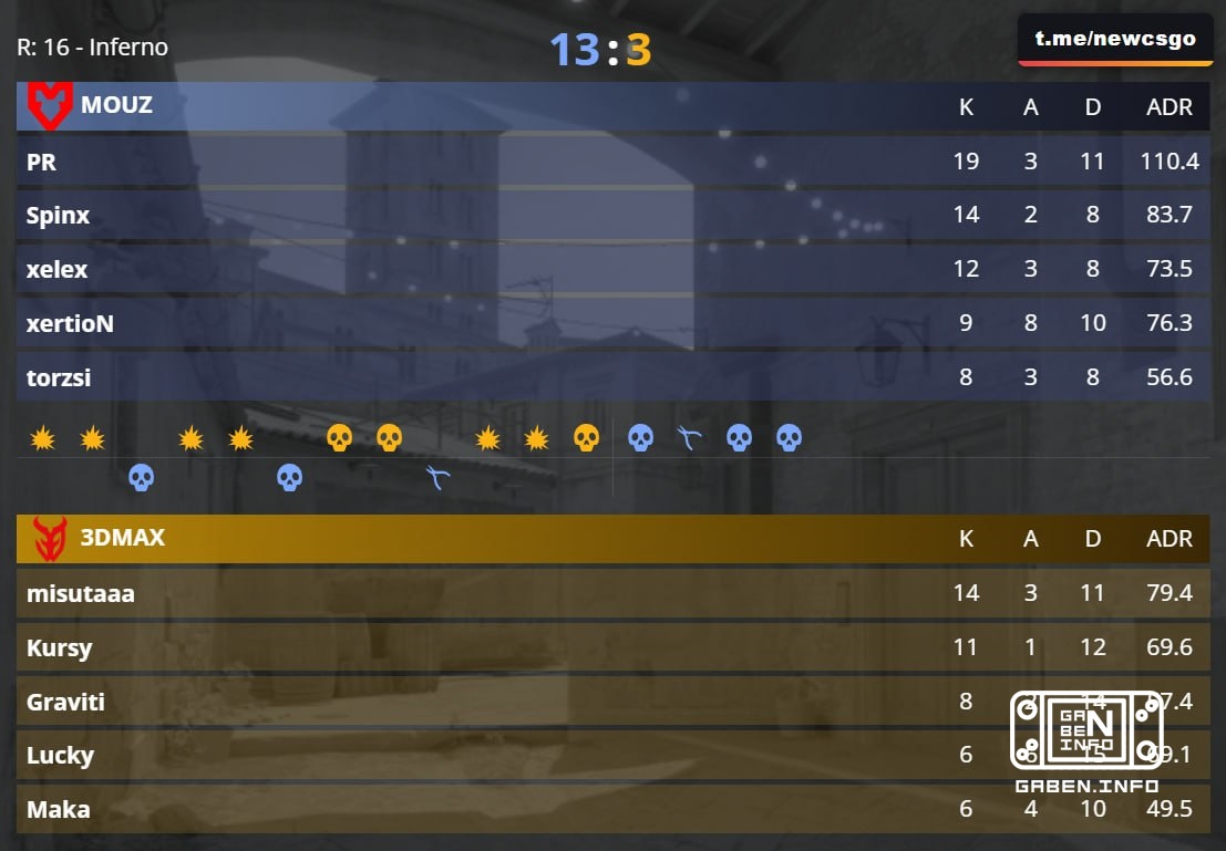 🇪 MOUZ FIRST POLOFINALISTAMS BLAST BOUNTY S2!