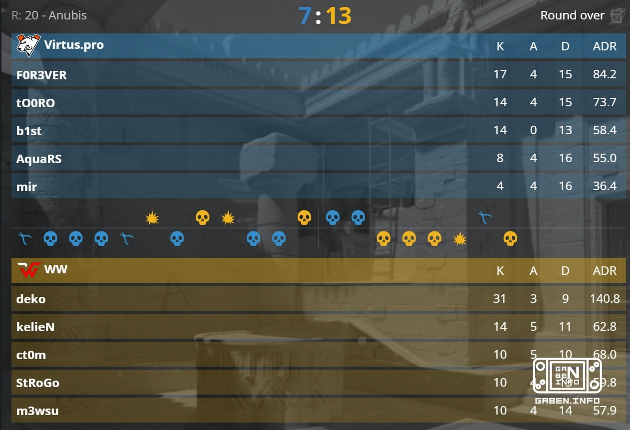 WW TEAM Champions WINLINE MPKBK CIS LAN Season 6