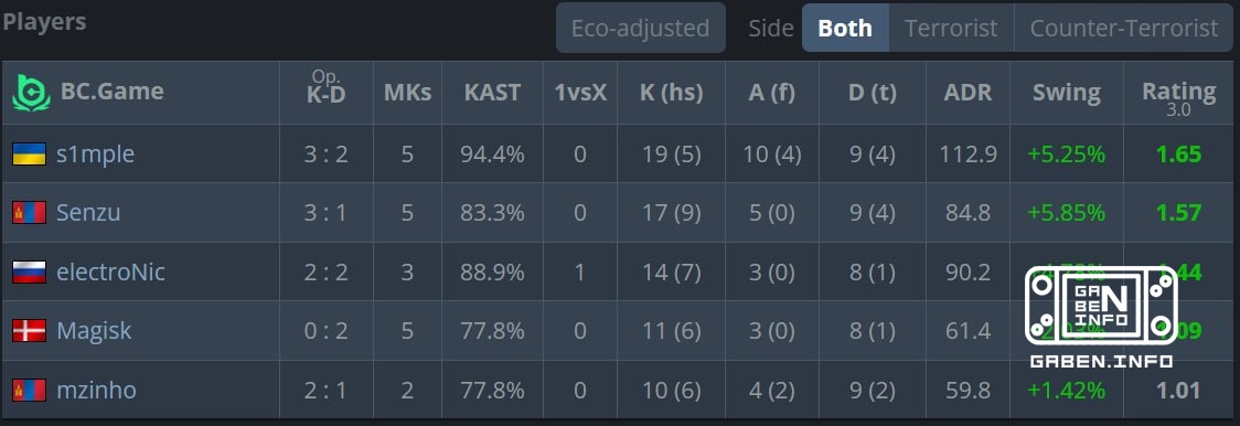 🔴 Full statistics of newcomers 👍 Normas shot Weak, disbanded