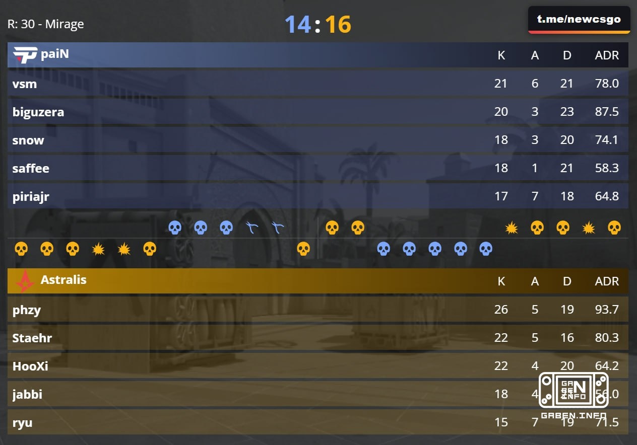 Astralis are the last to reach the semi-finals BLAST Bounty S2!