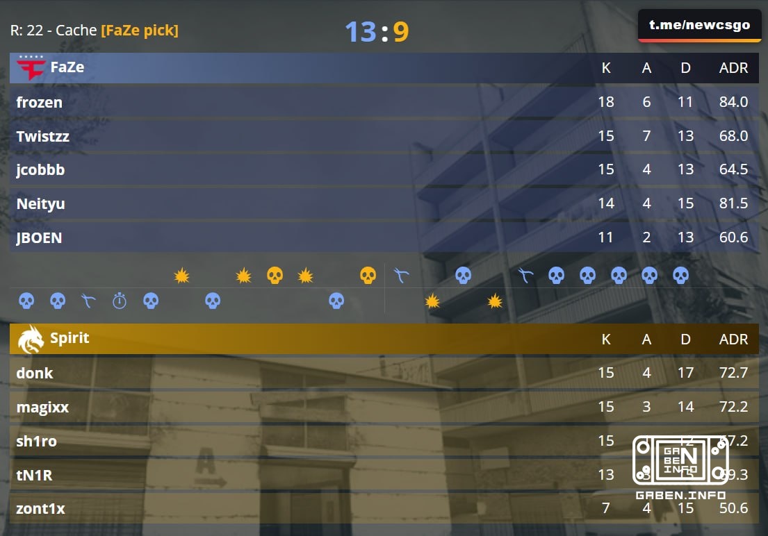 🇪 FaZe suddenly flipped the card and transferred the game to 🇪 Anubis