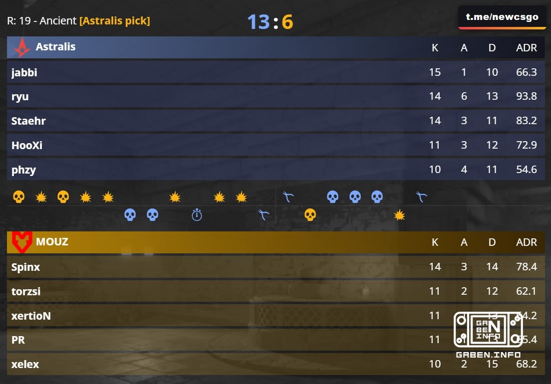 ✅ The first one goes easy Astralis! Next we see Mirage.