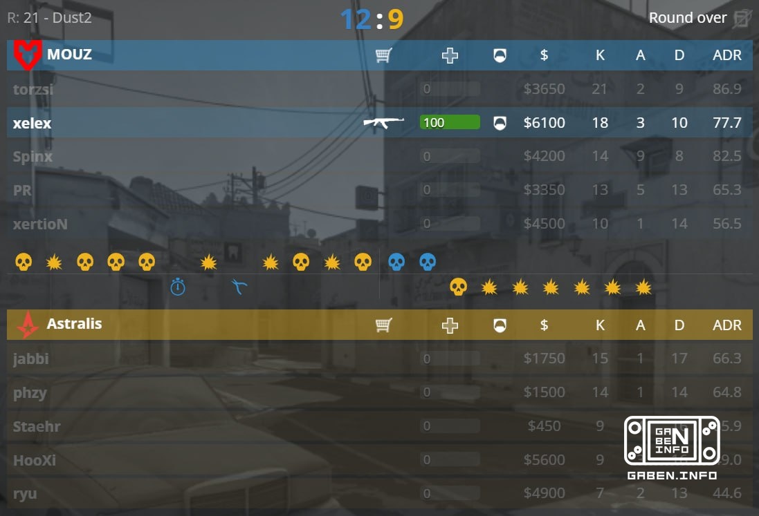 Meanwhile, in the second semi-final, a rematch from Astralis 2:12 > 9:12 *we're here*