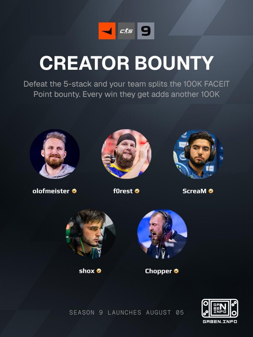Zwyciężyć stack legendarnych graczy w dniu rozpoczęcia sezonu (5 sierpnia) na FACEIT i podzielić między swoją drużynę 10...