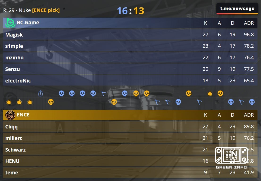 🇪 BC.Game ELISA ESPORTS MAJOR champions! +8.500$ +KUBOK +VRS +AURA