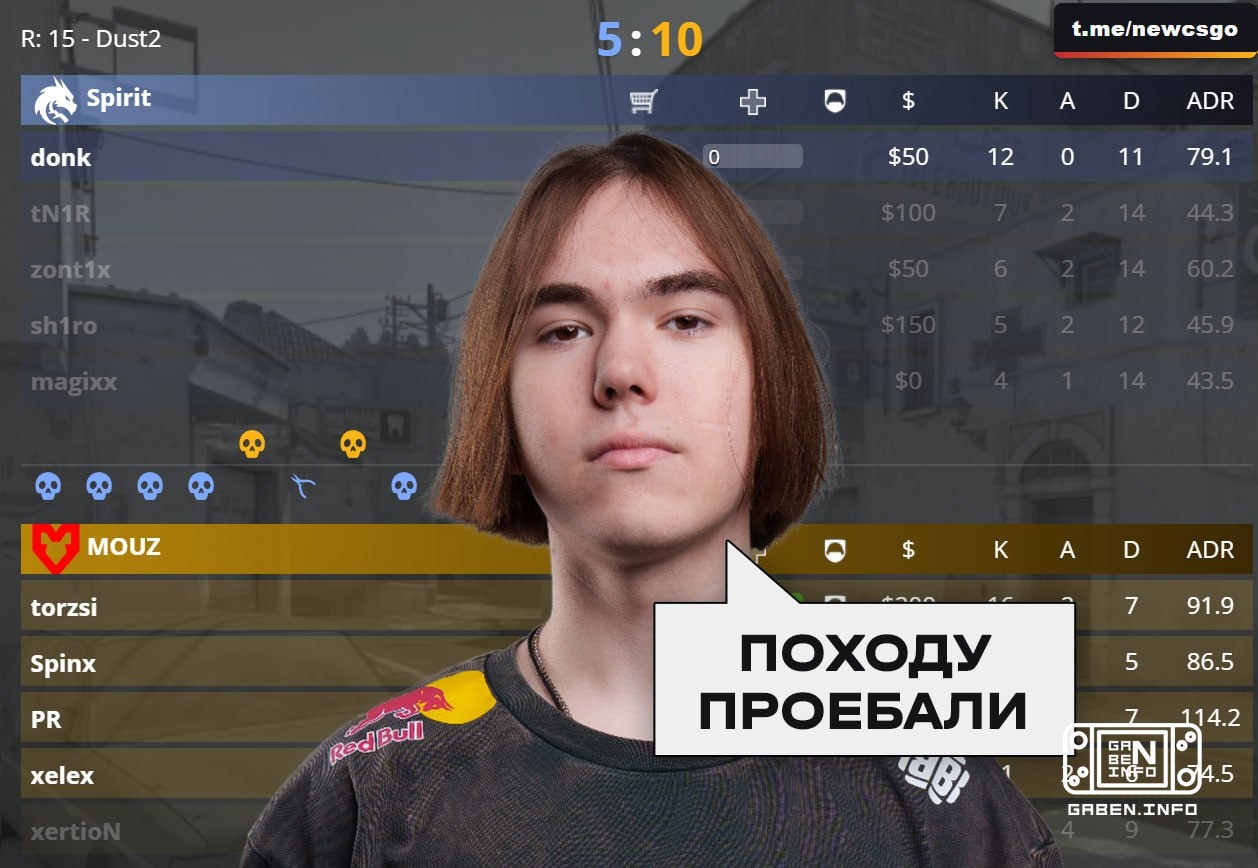 Spirit picked Dust2