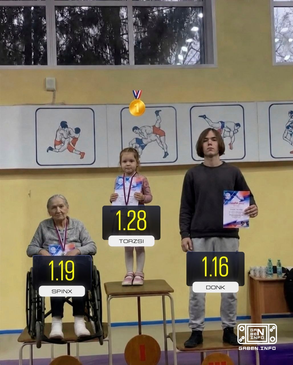 ❗️ 🇷🇺 donk лишь третий претендент на MVP