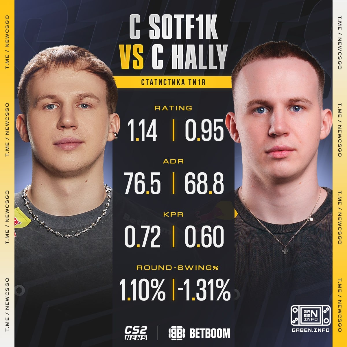 🇧🇾 tN1R под руководством S0tF1k — 👍 🇧🇾 tN1R под руководством hally — 😭