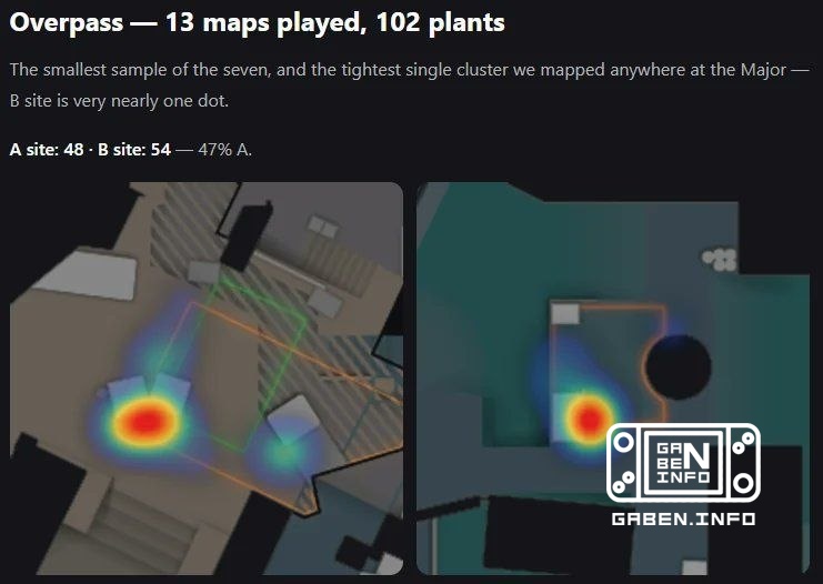Grâce à l'utilisateur Reddit u/chazeftw qui a traité des démos avec l'IEM Cologne 2026 pour créer des cartes thermiques ...