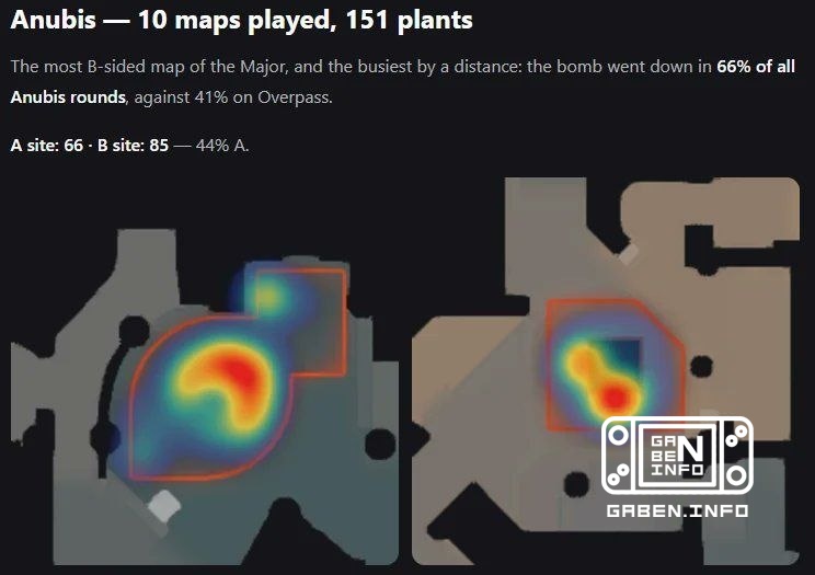 Grâce à l'utilisateur Reddit u/chazeftw qui a traité des démos avec l'IEM Cologne 2026 pour créer des cartes thermiques ...