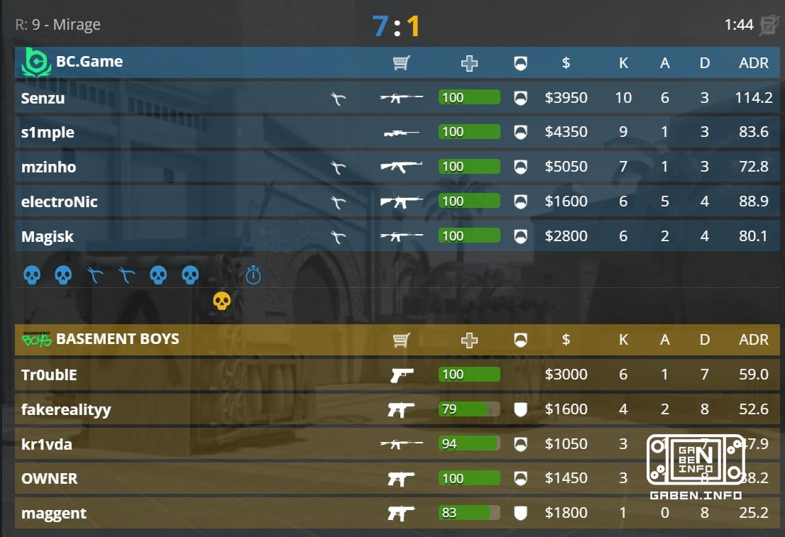 🇪🇺 BC.Gamе — будущие чемпионы ESWC.
