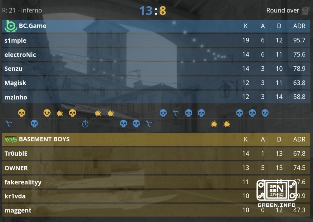 BC Game начинают квалификацию к EWC 2026 с победы над BASEMENT BOYS со счетом 2:1. 🏆 Counter-Strike
