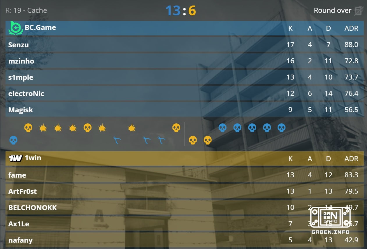 🇺🇦 s1mple 1:0 🇷🇺 nafany