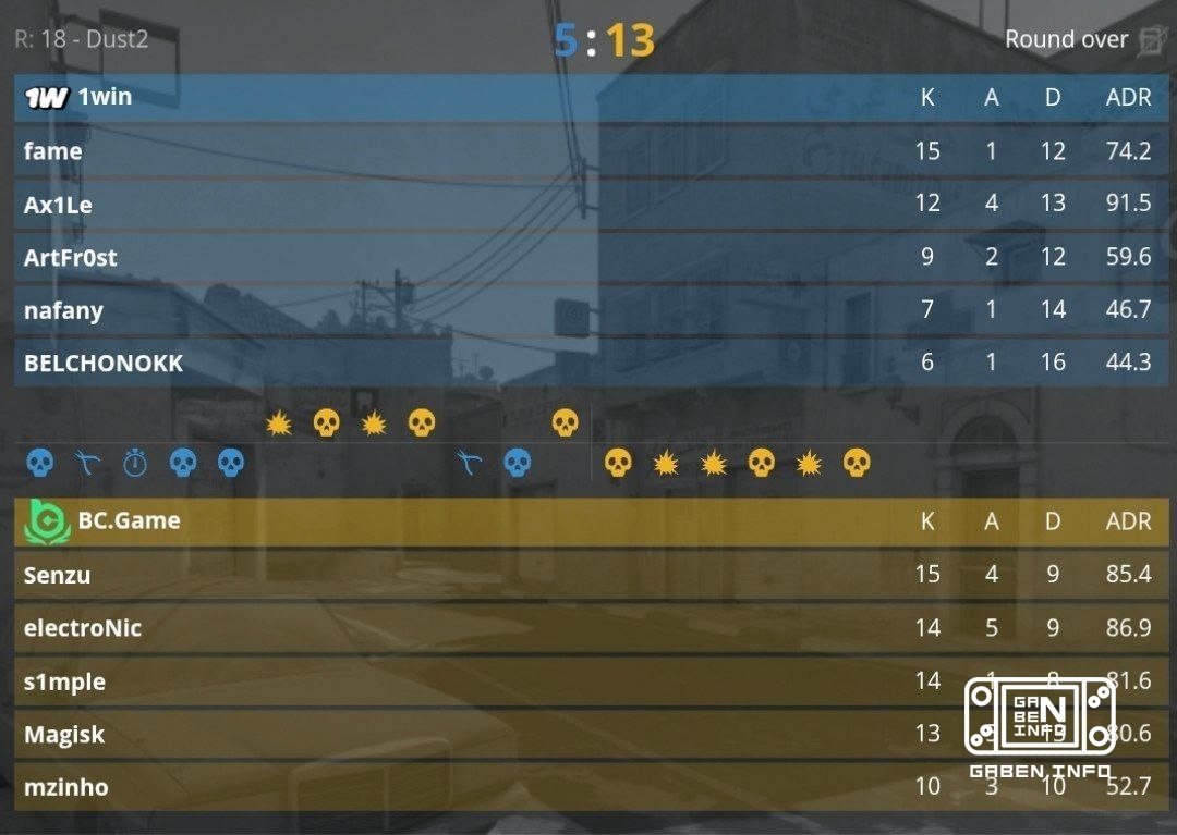 BC Game выходят в плей-офф, обыграв 1win со счетом 2:0. 🏆 Counter-Strike