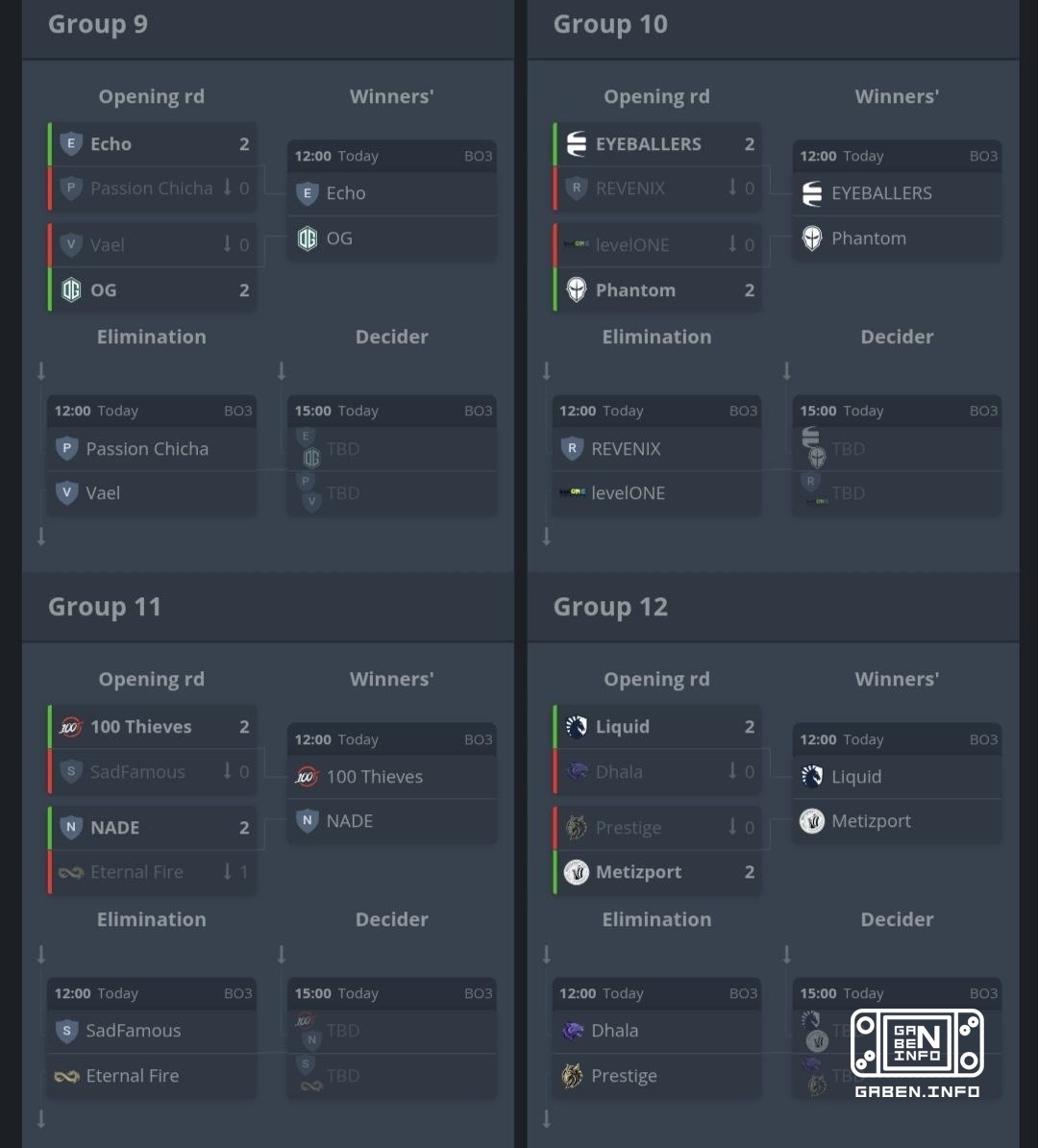 Турнирная сетка по итогам первого дня квалификационных матчей на EWC 2026. 🏆 Counter-Strike