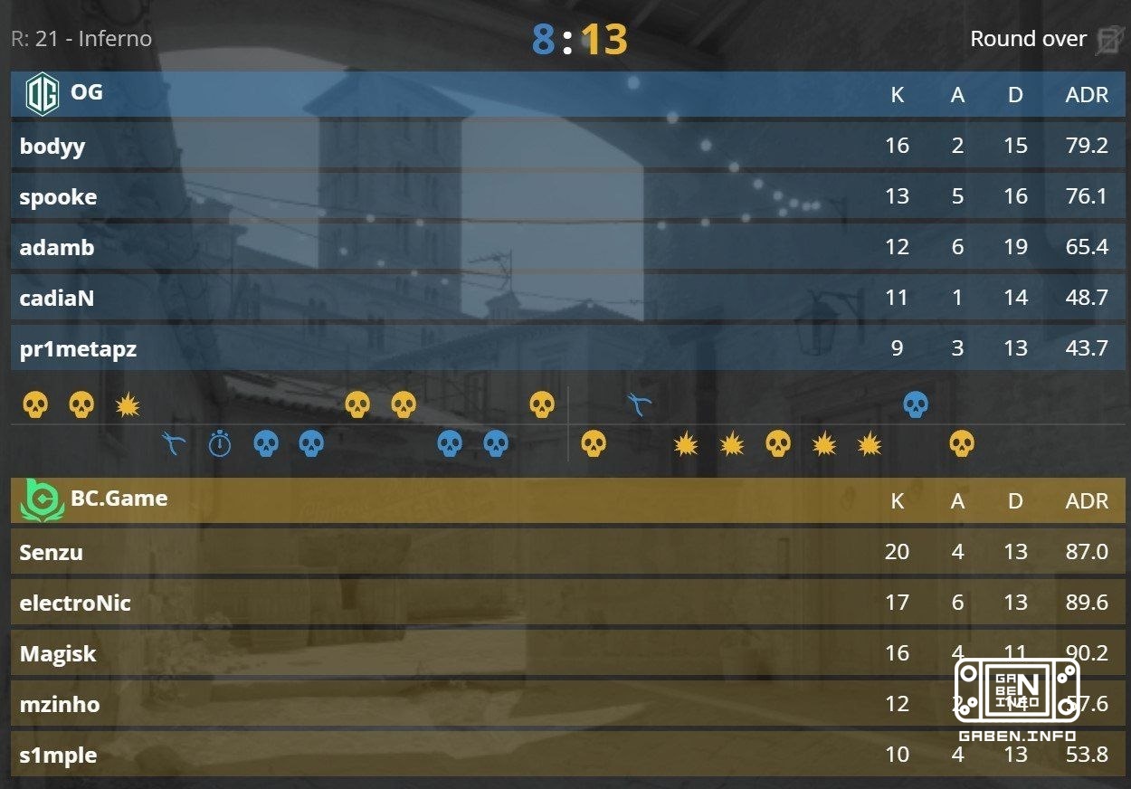 ب.ك.جايم يفوز بـ 2:0 بـ OG. المباراة التالية مقابل 100 Thieves. Counter-Strike