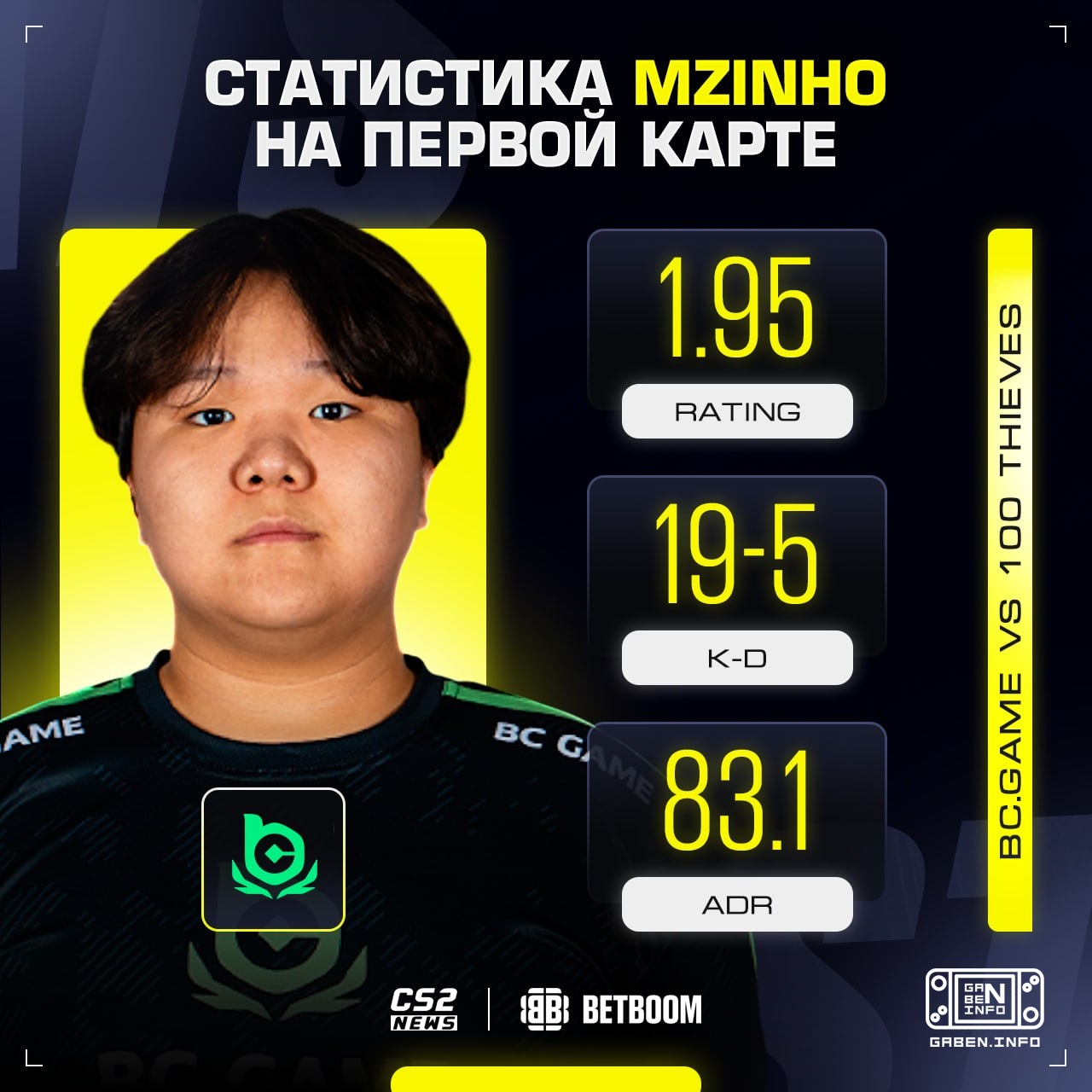⬆️ mzinho выдал свой прайм в важнейший момент.