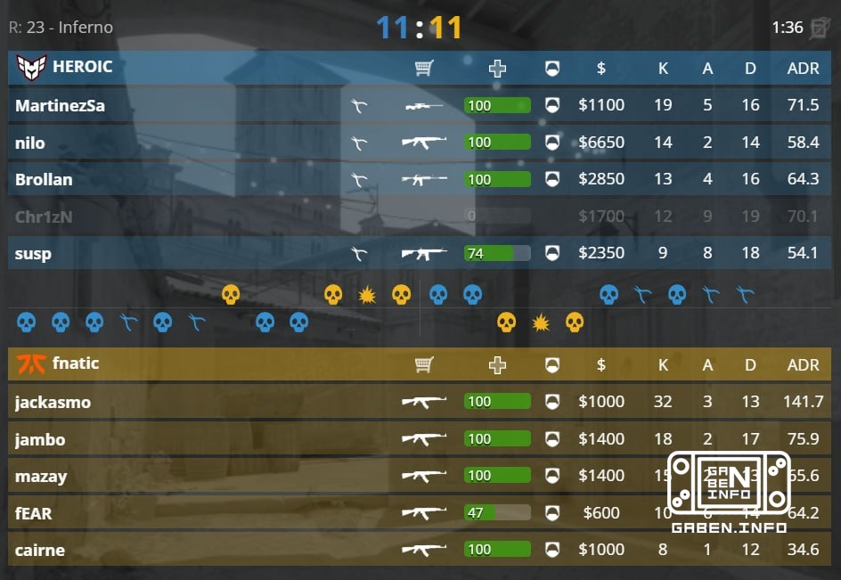 🇪 In a parallel game jackasmo shows what real FNATIC SOL is leading by cards 1:0 against HEROIC