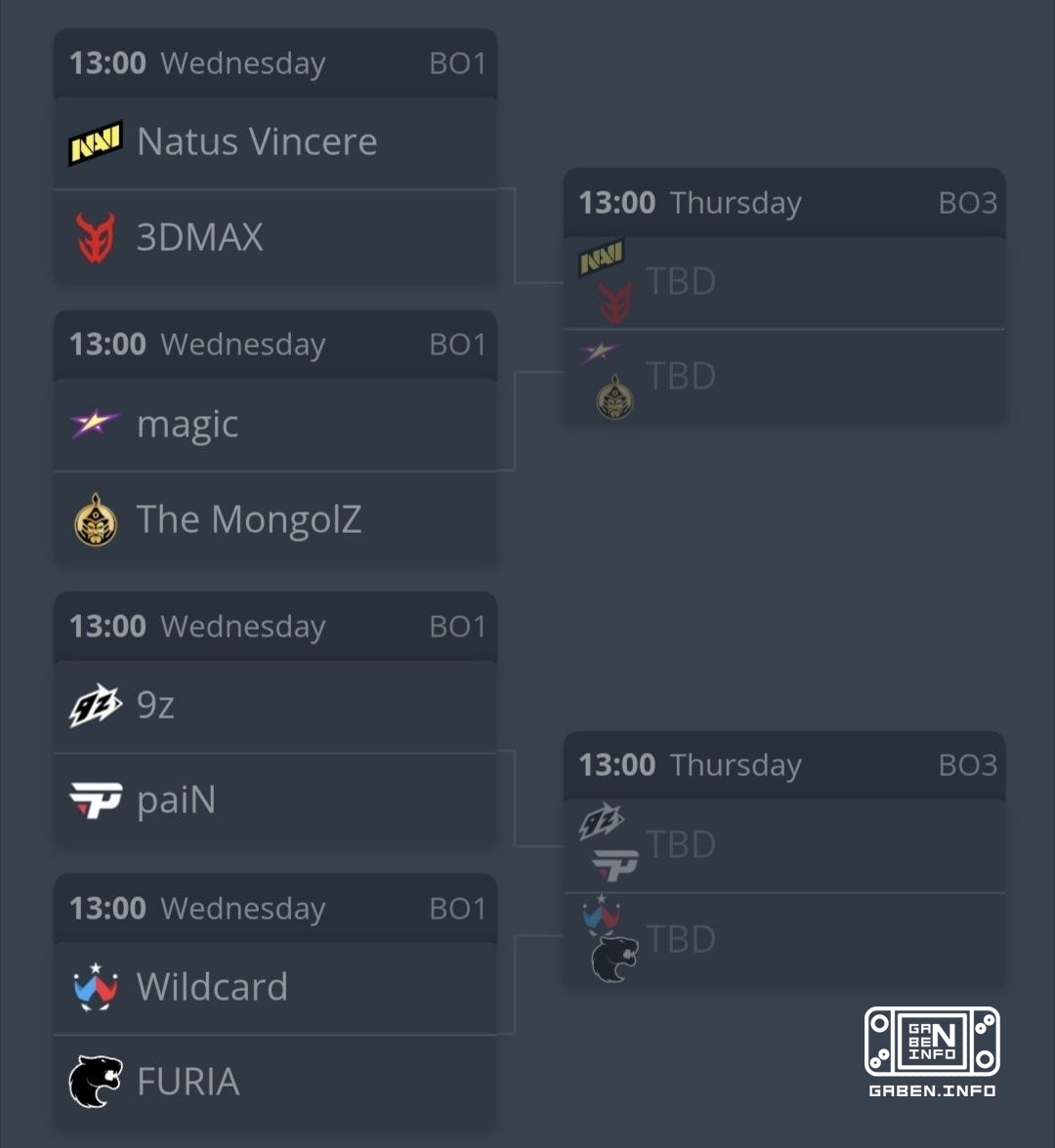 The first matches of the tournament will be held in BO1 format. Counter-Strike