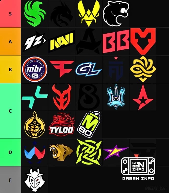 huNter and NertZ have put together a list of the 2026 EWC teams.