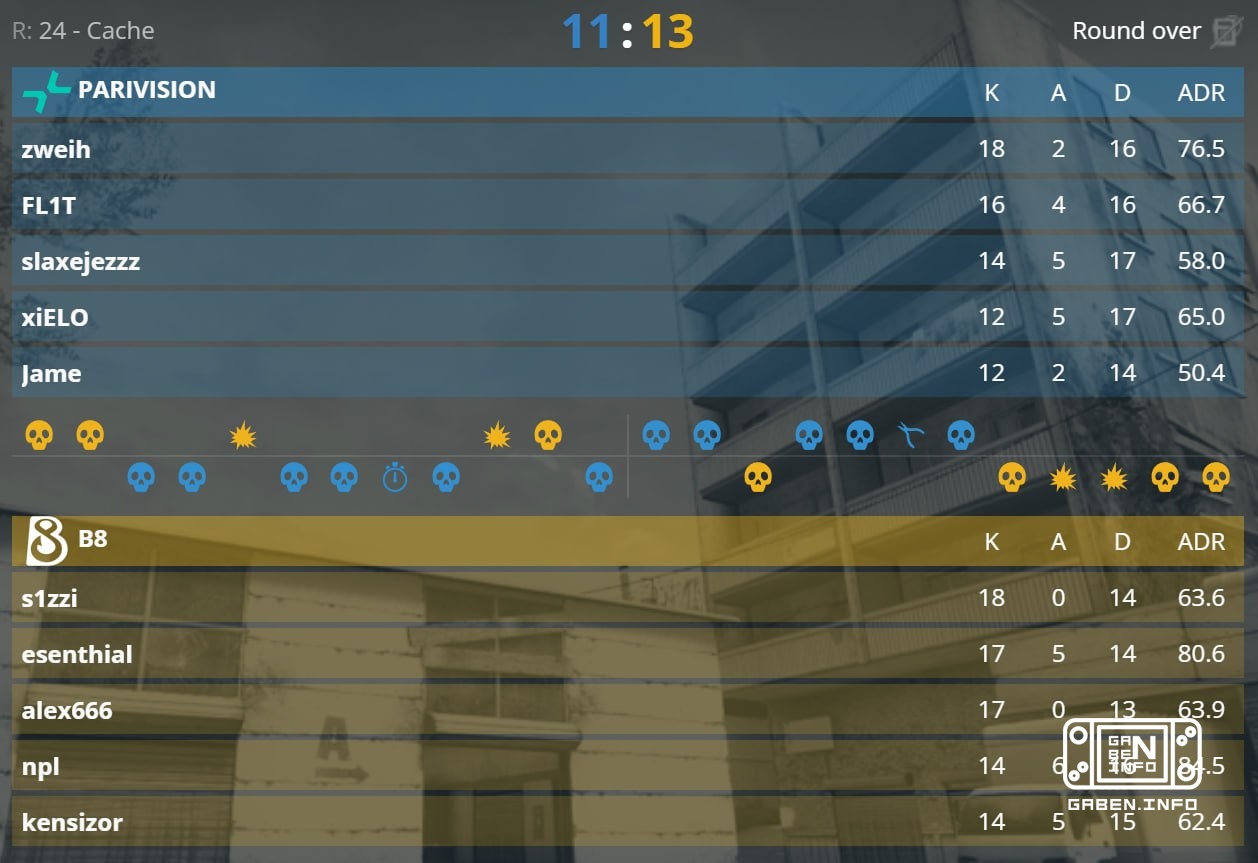 ️ B8 Esports are winning 8-11