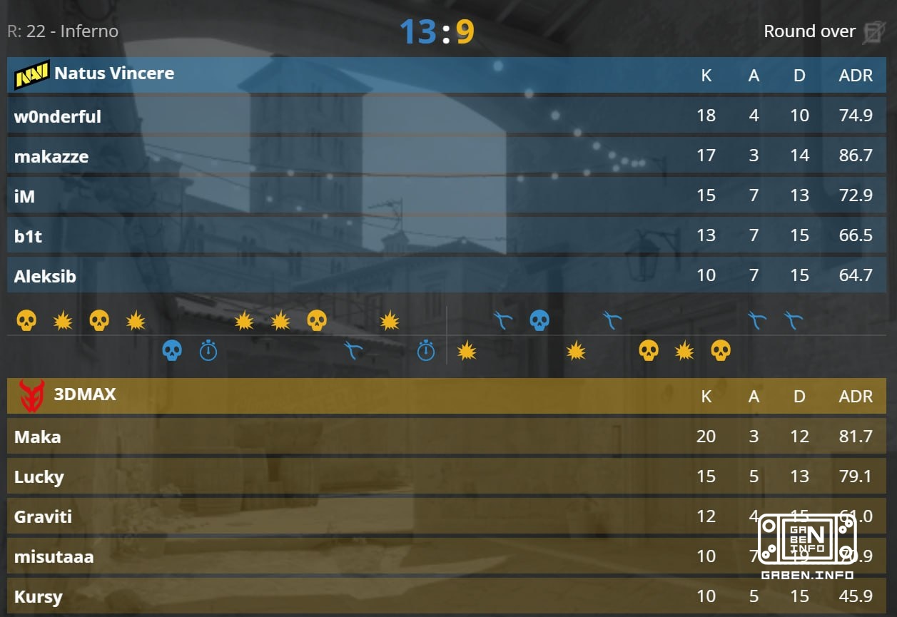 NAVI is not without problems, but they start the tournament with a win