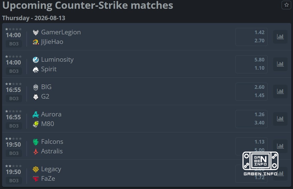 We 'll meet at the World Cup tomorrow with these matches .