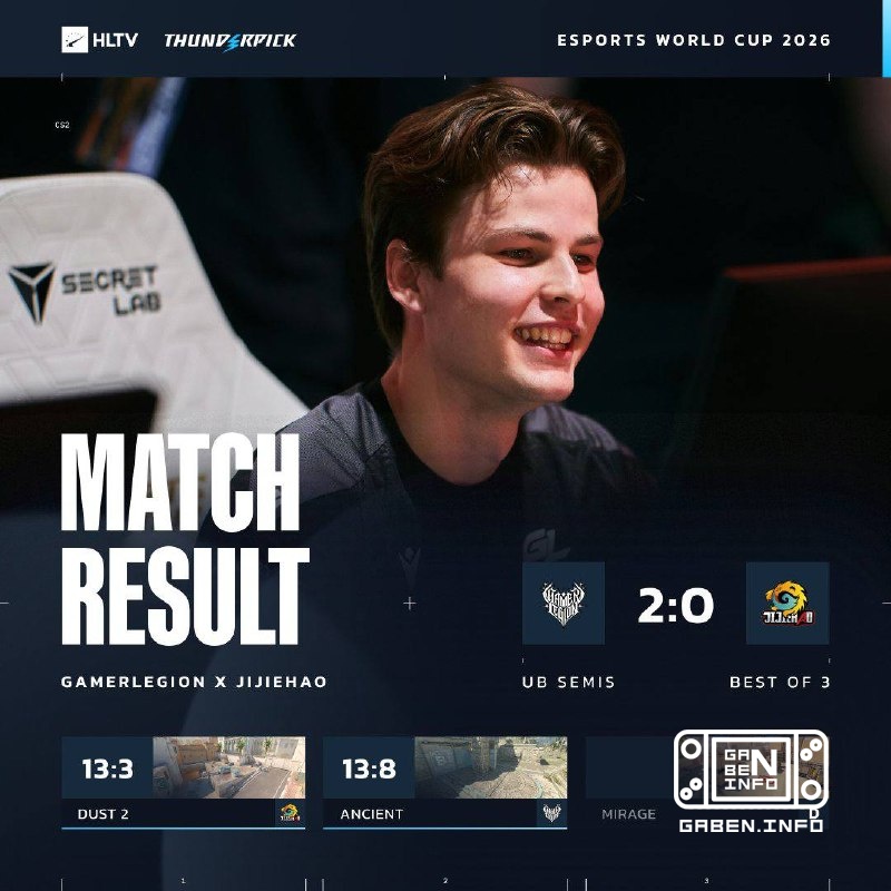🇪 GamerLegion first participant of the playoffs.