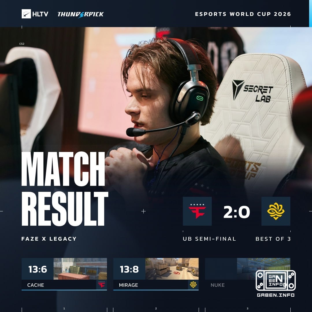 🇪 FaZe are in the playoffs.